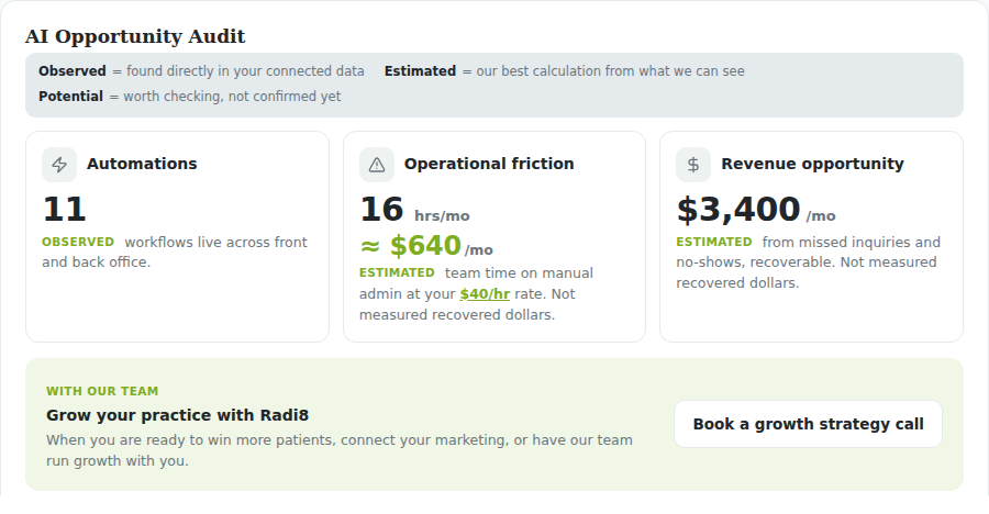 The AI Opportunity Audit in the Radi8 dashboard: automations, operational friction and revenue opportunity