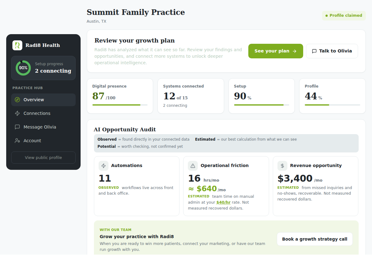 The Radi8 practice hub dashboard: growth plan, systems connected, setup progress and the AI Opportunity Audit